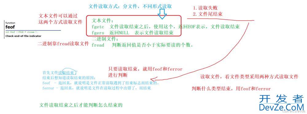 C语言实现文件操作实例(简单图示讲解)