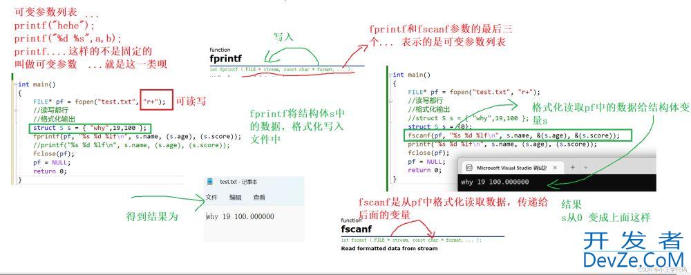 C语言实现文件操作实例(简单图示讲解)