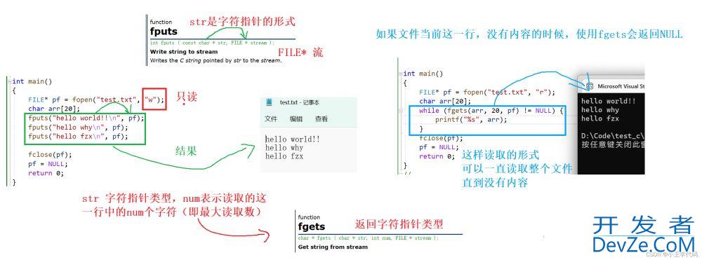 C语言实现文件操作实例(简单图示讲解)