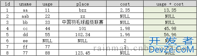 sqlserver字符串拼接的实现