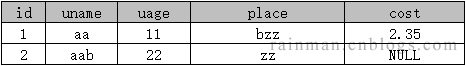 sqlserver字符串拼接的实现