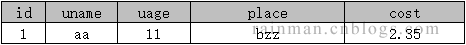 sqlserver字符串拼接的实现