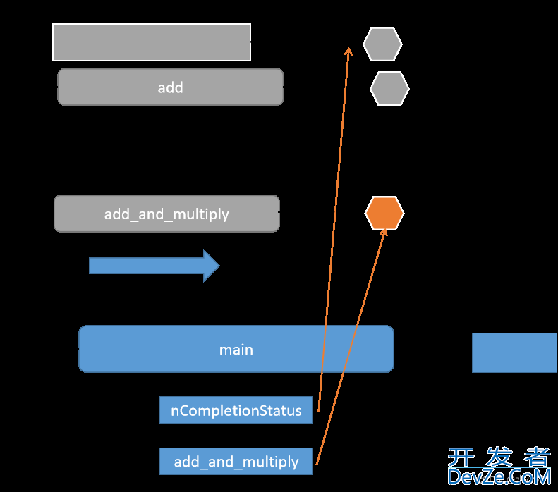 C/C++程序链接与反汇编工具objdump的使用介绍