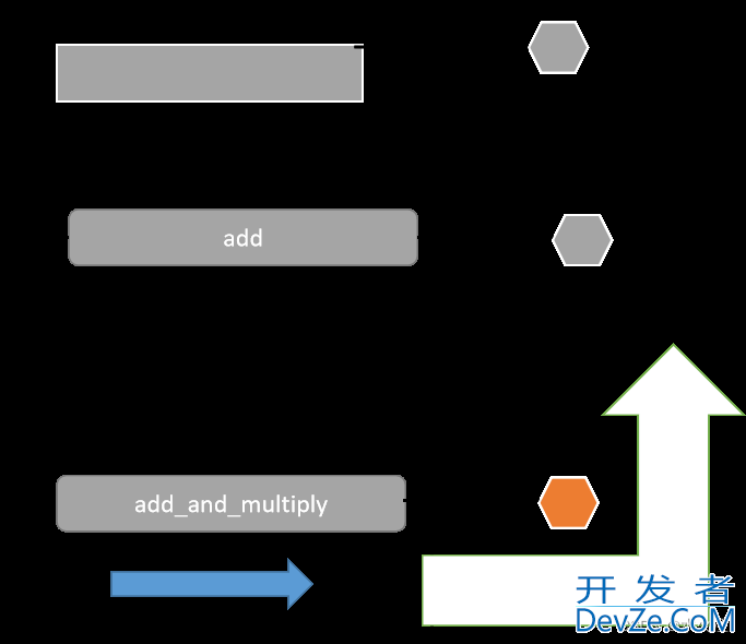 C/C++程序链接与反汇编工具objdump的使用介绍