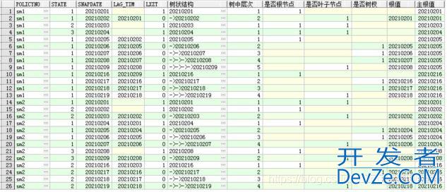 Oracle数仓中判断时间连续性的几种SQL写法示例
