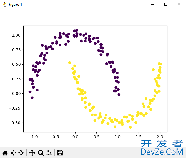 深度解读Python如何实现dbscan算法