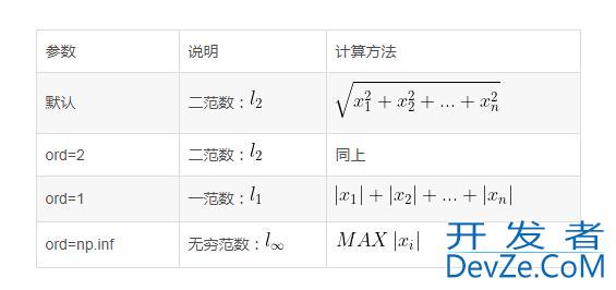 python numpy.linalg.norm函数的使用及说明