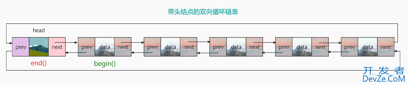 C++之list容器模拟实现方式