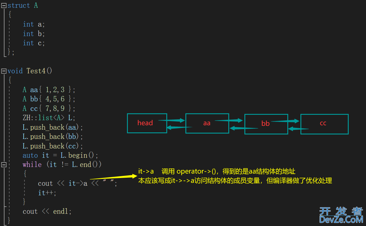 C++之list容器模拟实现方式