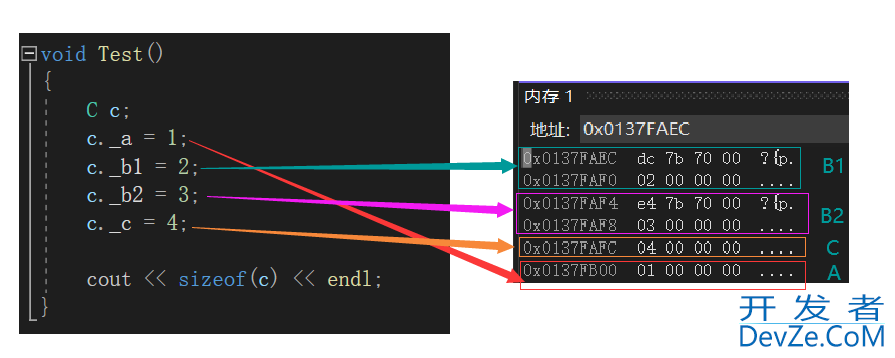 C++中的继承问题(继承基本概念、菱形虚拟继承的对象模型)