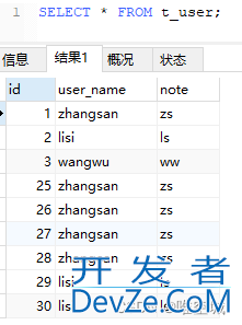 Mysql 删除重复数据保留一条有效数据(最新推荐)