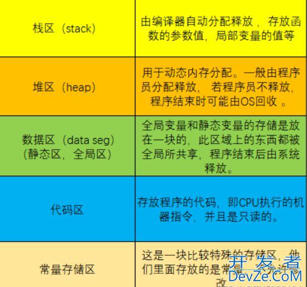 浅析C语言中对于char*和char[]的理解