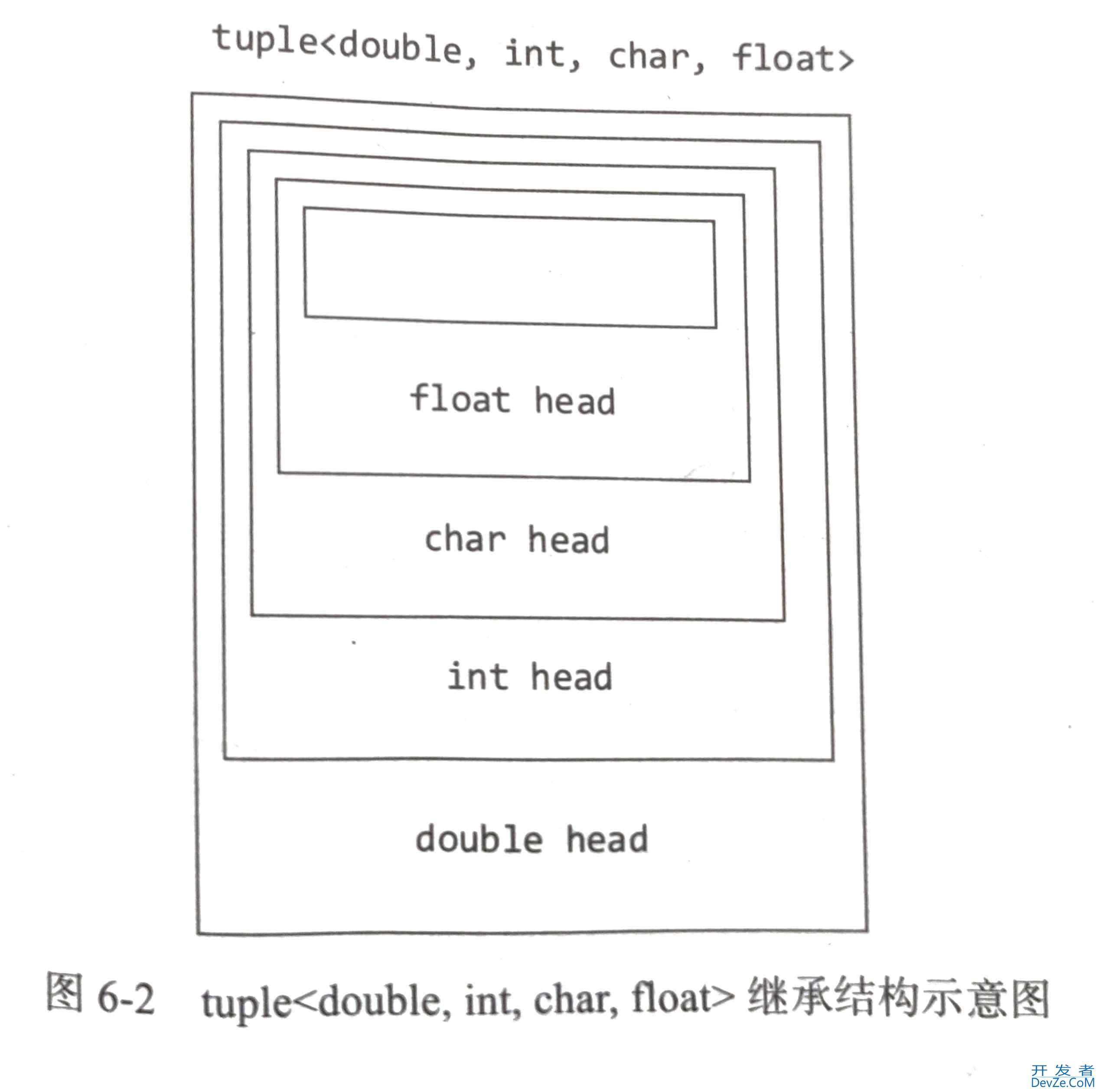 C++11中的变长模板的示例详解