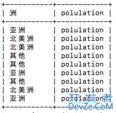 解读SQL语句中要不要加单引号的问题