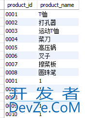 MySQL 查询 并集、交集、差集方式