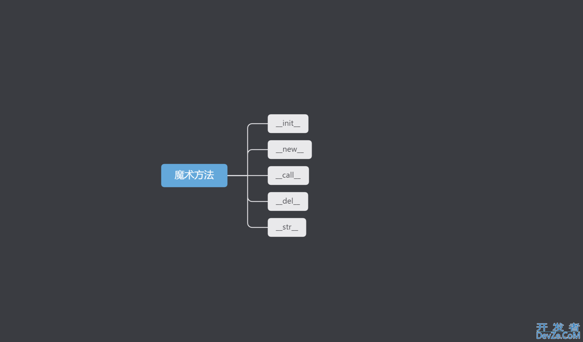 Python魔术方法深入分析讲解