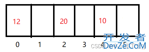 C语言哈希表概念超详细讲解