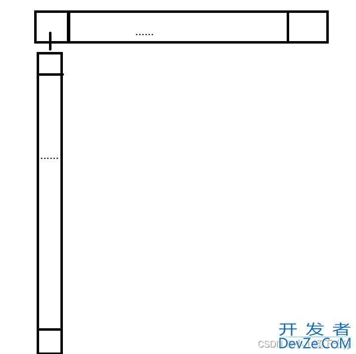 C语言哈希表概念超详细讲解