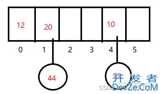 C语言哈希表概念超详细讲解