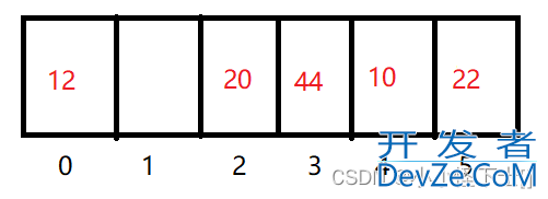 C语言哈希表概念超详细讲解