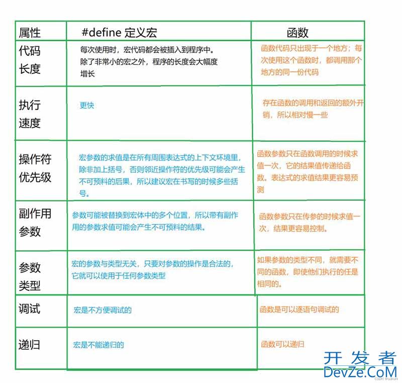 C语言进阶教程之预处理