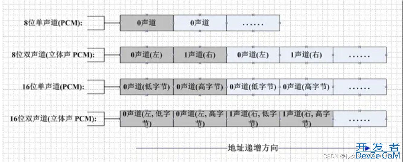 一文带你深入了解C++中音频PCM数据