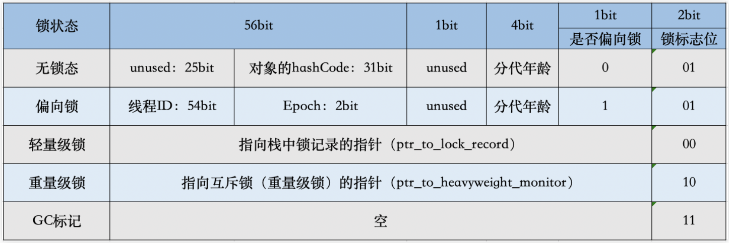 Java对象的内存布局详细介绍