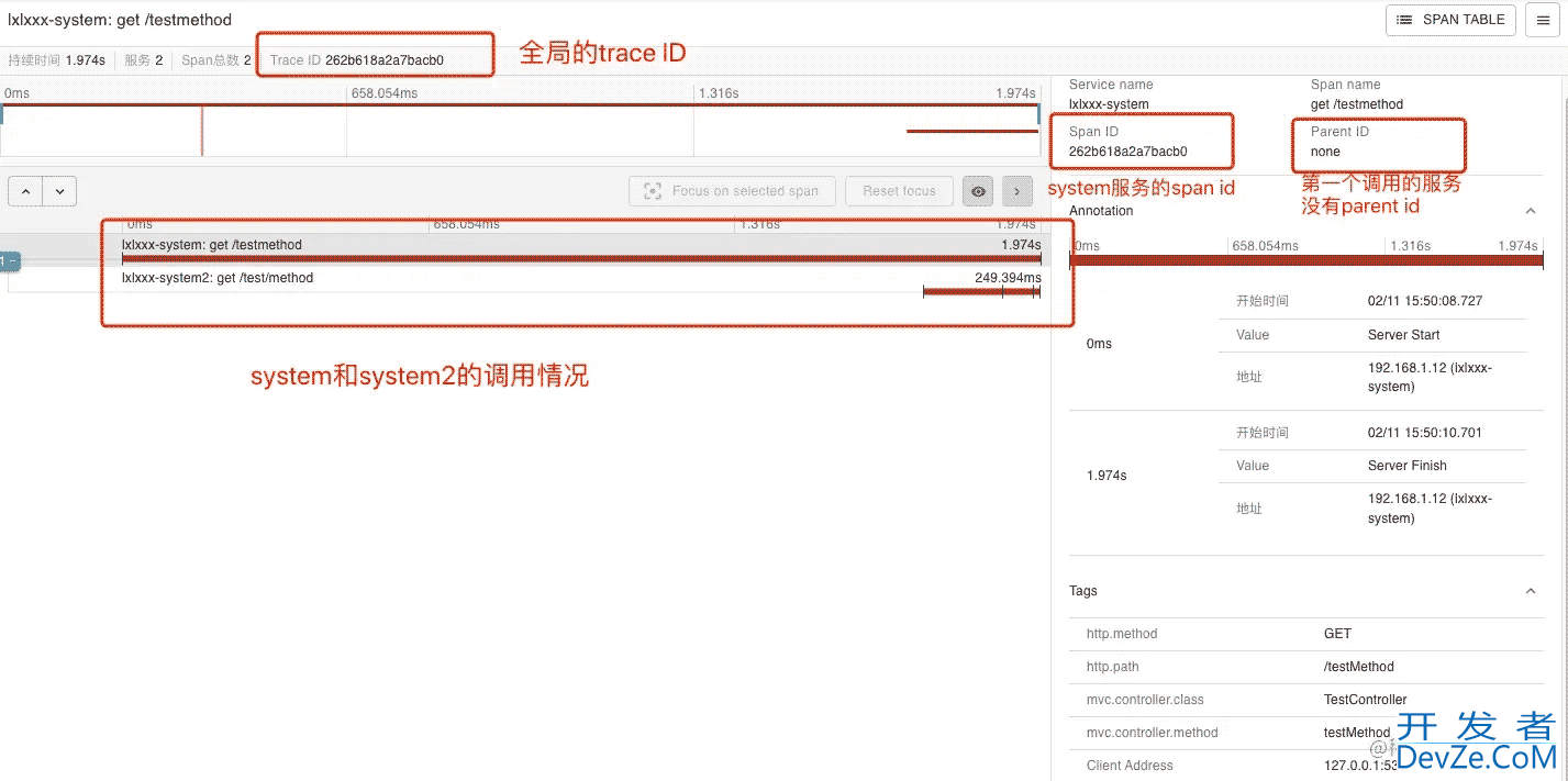 微服务链路追踪Spring Cloud Sleuth整合Zipkin解析