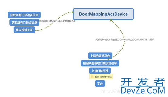 SpringBoot使用CommandLineRunner接口完成资源初始化方式
