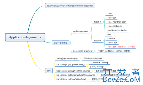 SpringBoot使用CommandLineRunner接口完成资源初始化方式