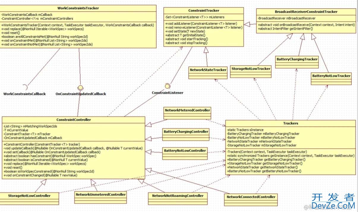 Android WorkManager使用以及源码分析