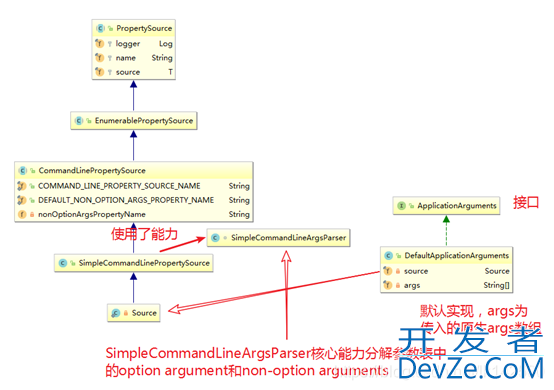 SpringBoot使用CommandLineRunner接口完成资源初始化方式