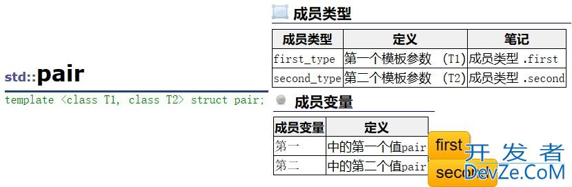 C++中set/multiset与map/multimap的使用详解
