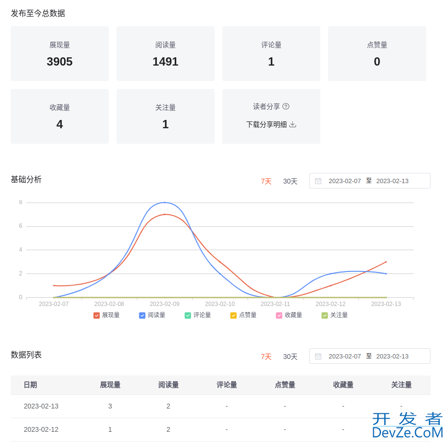 基于Python实现文章信息统计的小工具