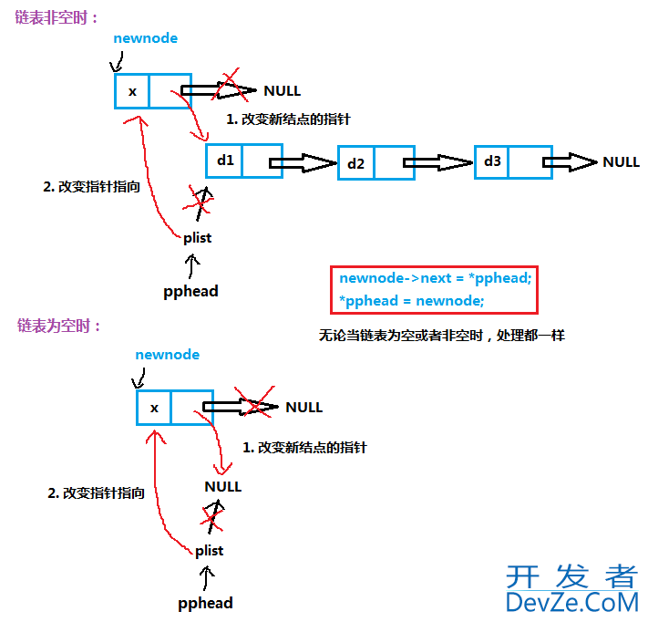 C语言单链表的图文示例讲解