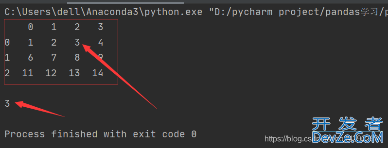Python pandas 的索引方式 data.loc[],data[][]示例详解