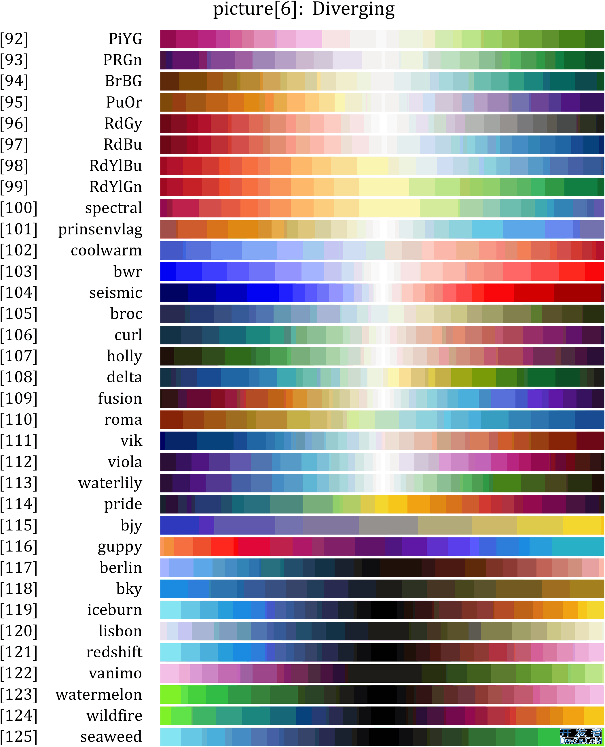 MATLAB全网最全的colormap的使用教程详解