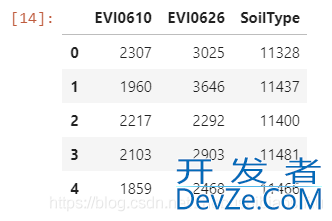 Python实现类别变量的独热编码