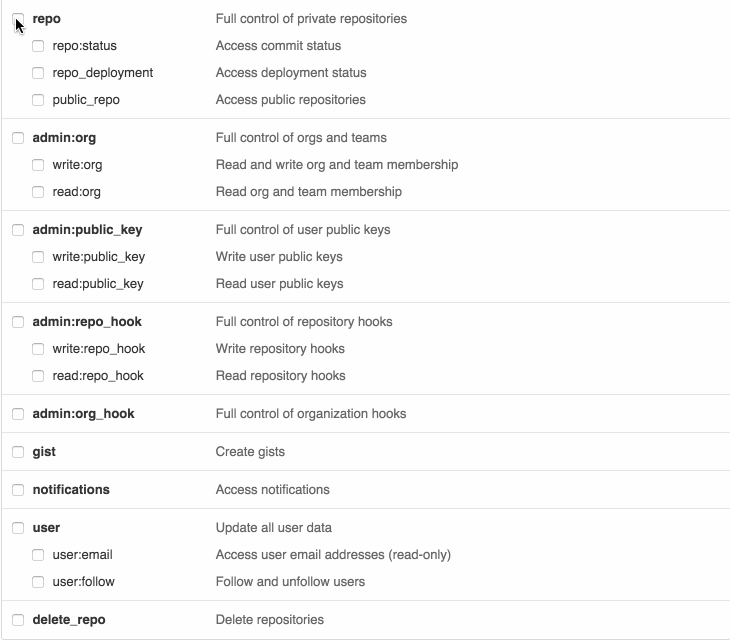 Git's famous "ERROR: Permission to .git denied to user"