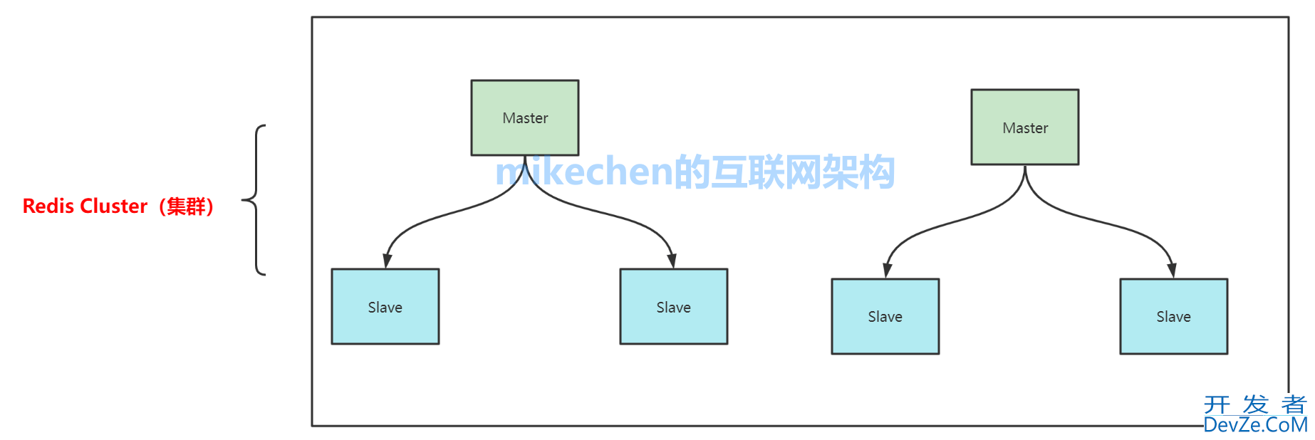 java 9大性能优化经验总结