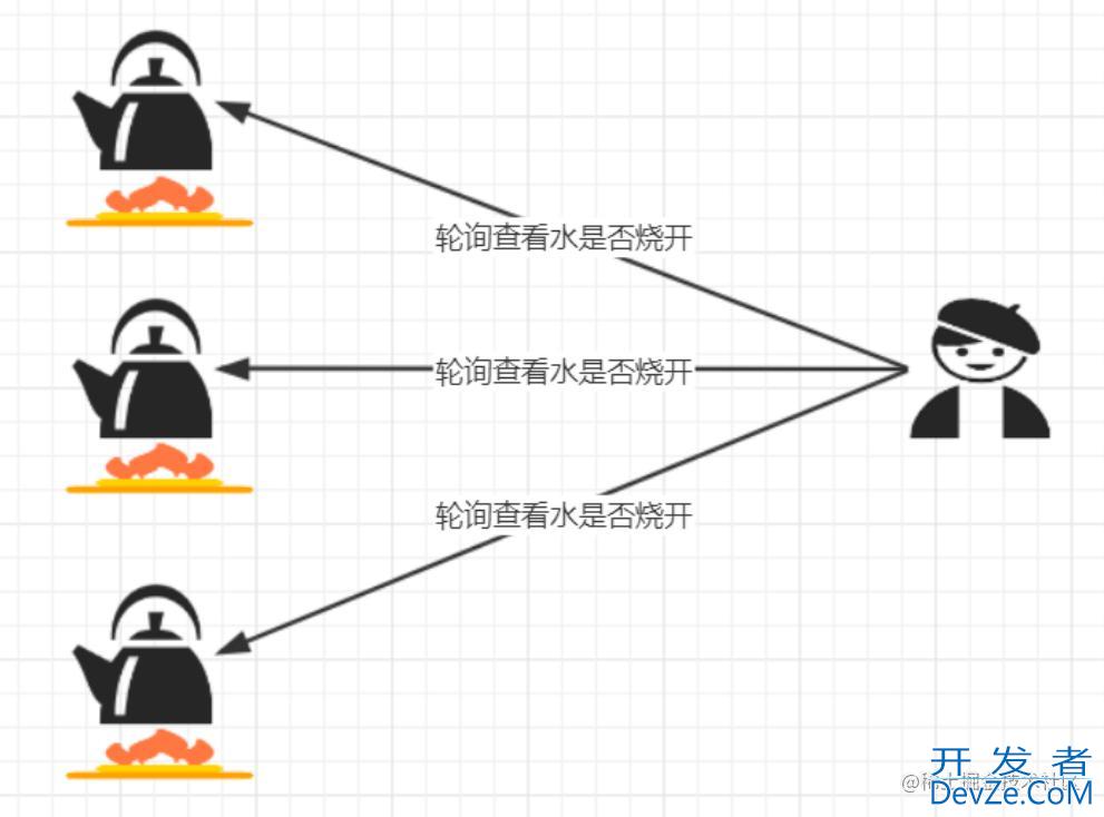Socket编程简单示例(聊天服务器)