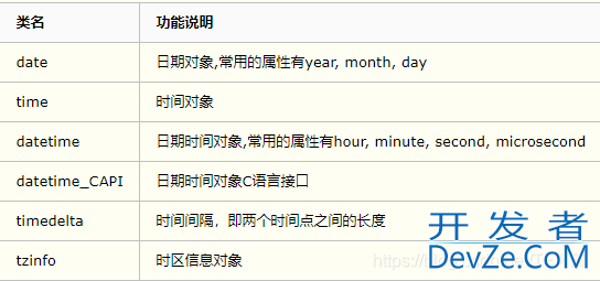 python常用时间库time、datetime与时间格式之间的转换教程