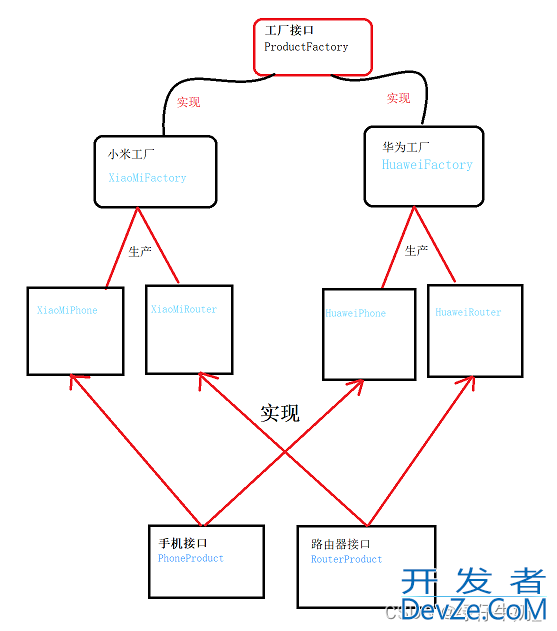 Java工厂模式的使用细则介绍