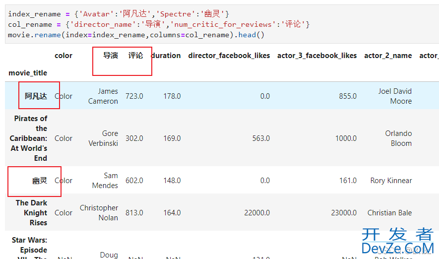 python数据处理之如何修改索引和行列
