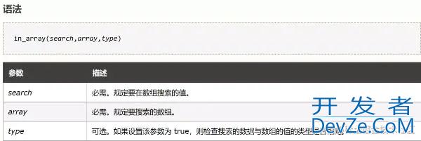 CTF中的PHP特性函数解析之中篇