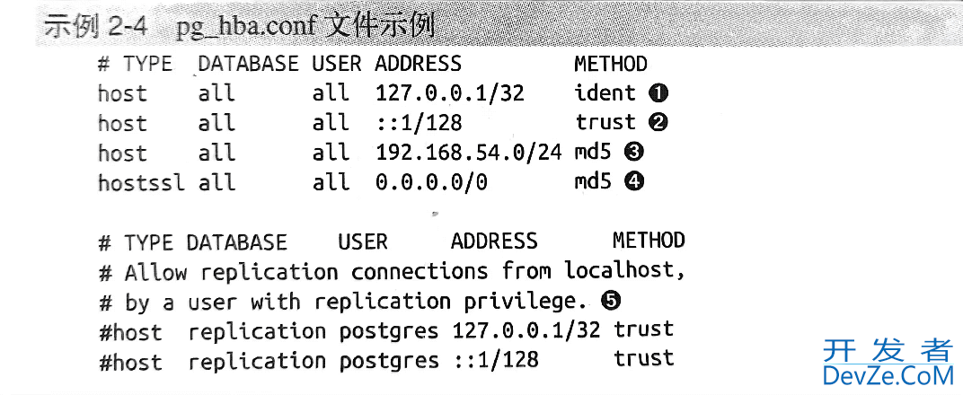 postgresql数据库配置文件postgresql.conf，pg_hba.conf,pg_ident.conf