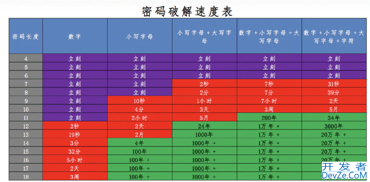 Python3.10耙梳加密算法Encryption种类及开发场景