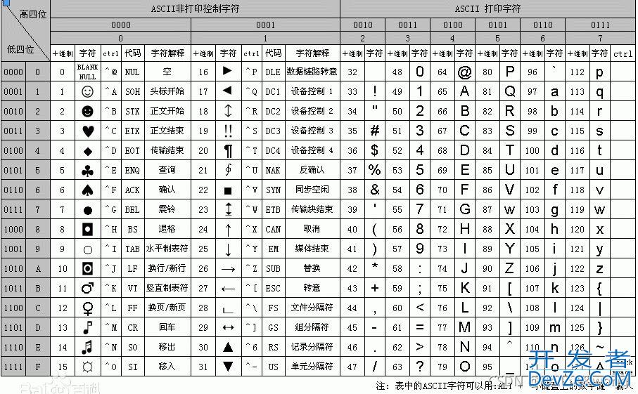 Python中的random函数实例详解