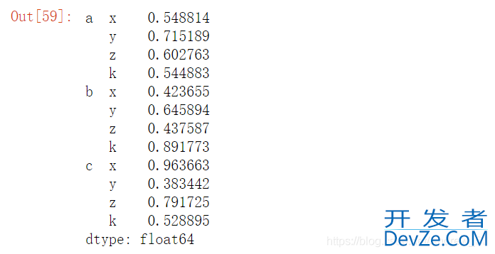 Pandas中DataFrame对象转置(交换行列)