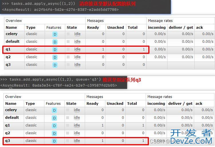 django+celery+RabbitMQ自定义多个消息队列的实现